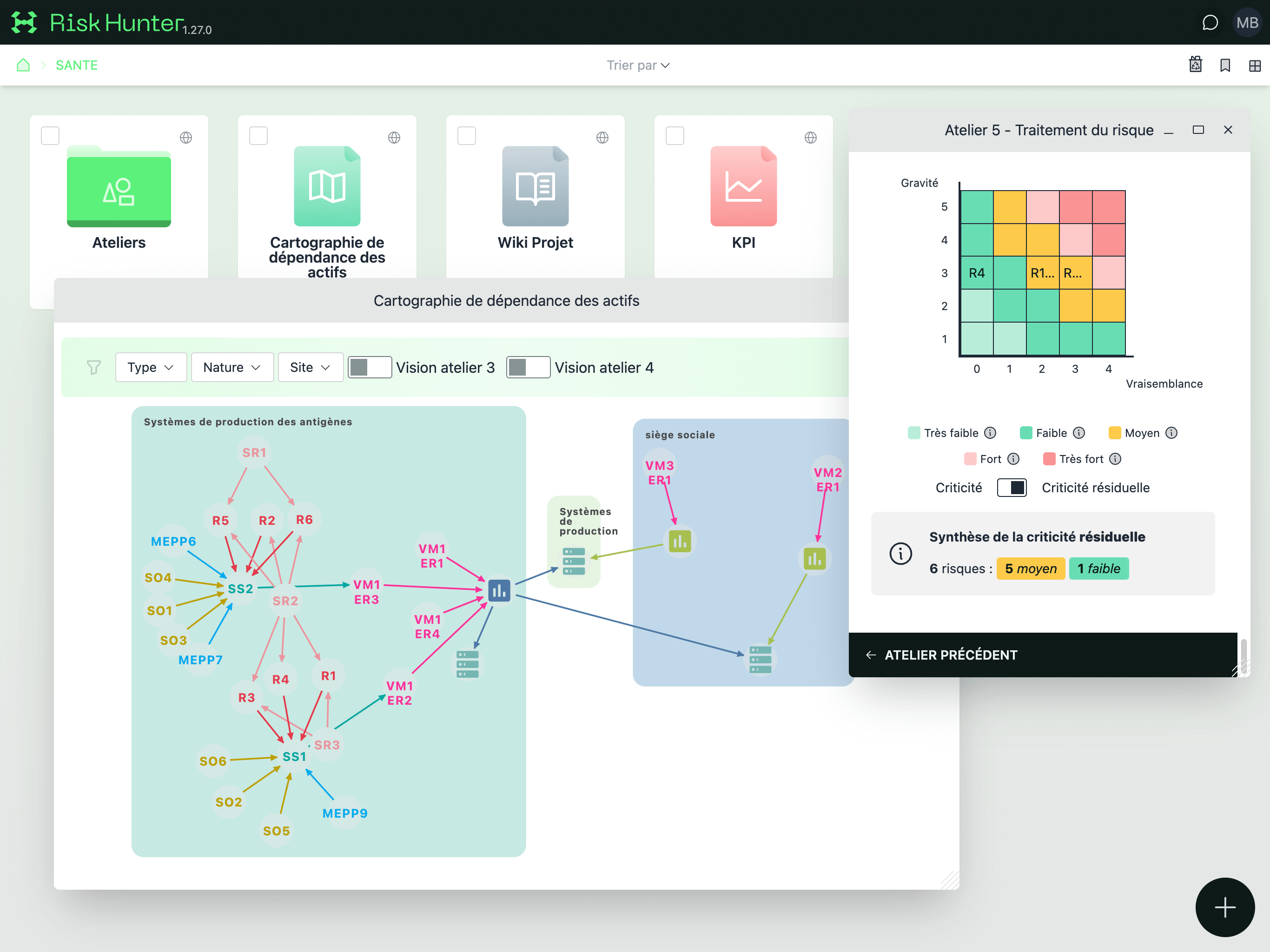 Screenshot du site Risk Hunter avec la 'Cartographie de dépendance des actifs' et l'atelier 5 ouvert